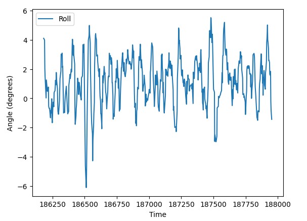roll data near motors